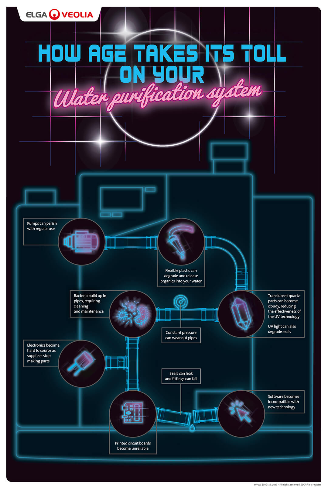 ELGA Aging Lab Water Purification Systems Infographic