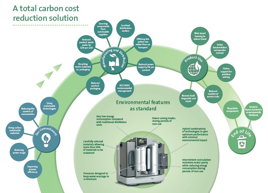 Energy-Efficient-lab-image.jpg