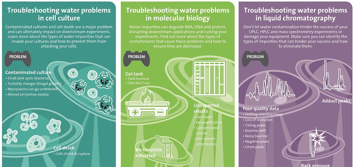 Troubleshooting Water Problems 