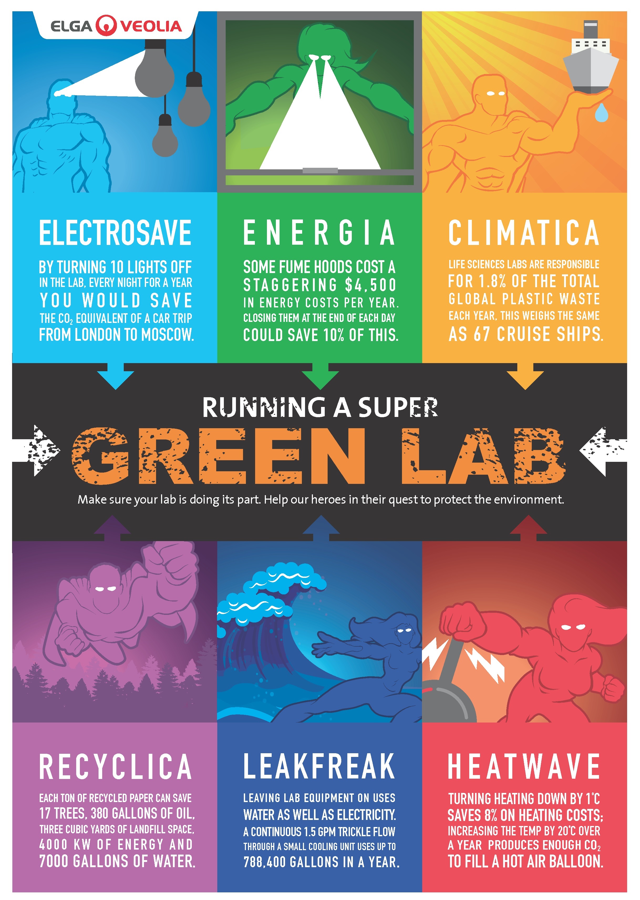 ELGA Lab Superhero Environmental 