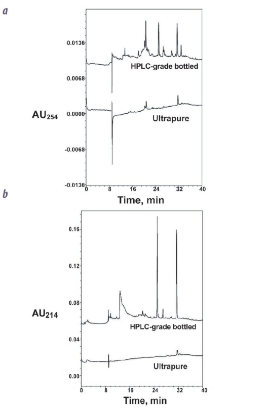 HPLC - Contaminação da água-fig2