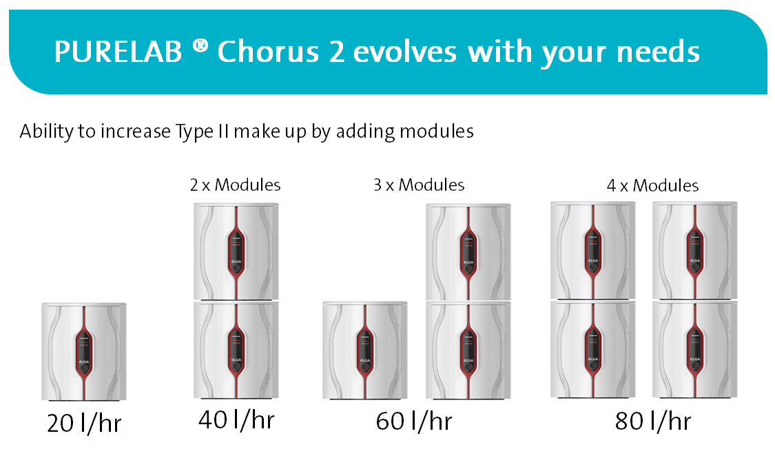 Purelab chorus 2 adding modules