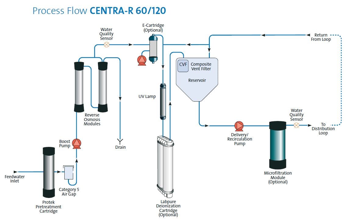 Augeo Clean Booster - FISPQ, PDF, Águas residuais