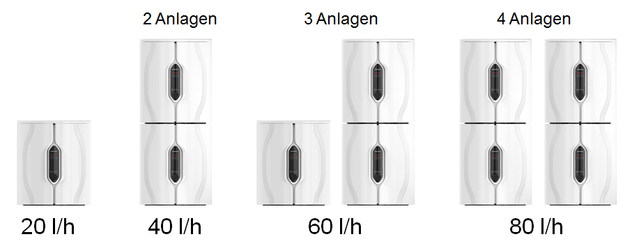 Reinwassersystem PURELAB Chorus 2 - Kapazität skalieren