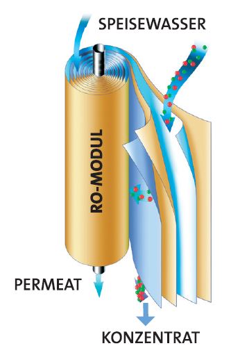 Umkehrosmose (RO) zur Wasseraufbereitung im Labor