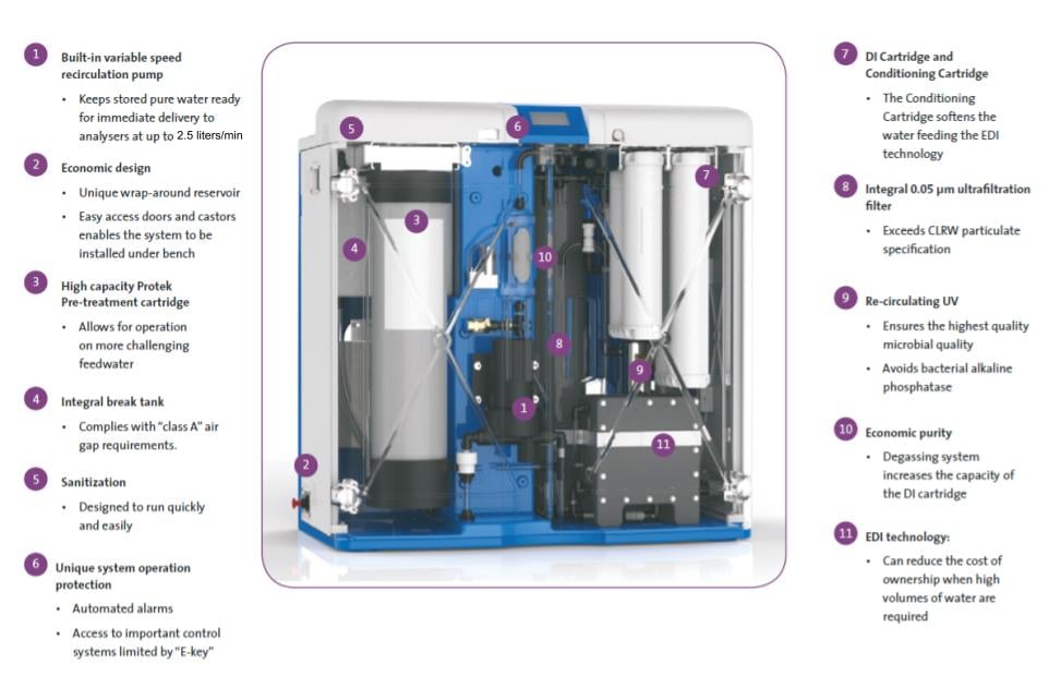 MEDICA Pro EDI Diagram 