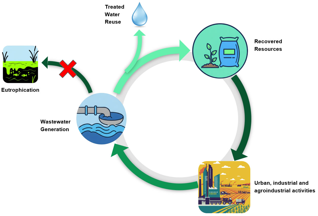 electrochemical solution